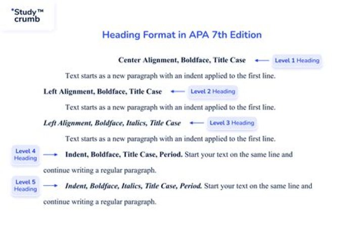 Apa headings - How To Discuss