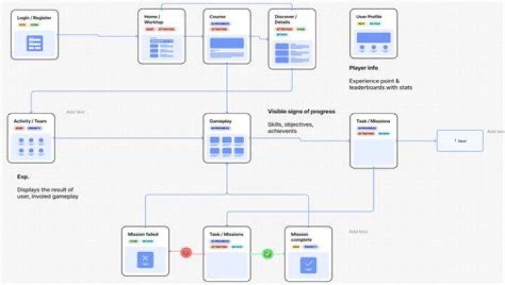 App Flow - How To Discuss