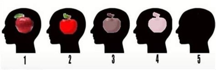Apple head - How To Discuss