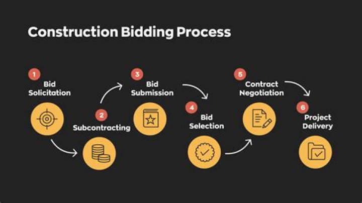 Approved bidders list - How To Discuss