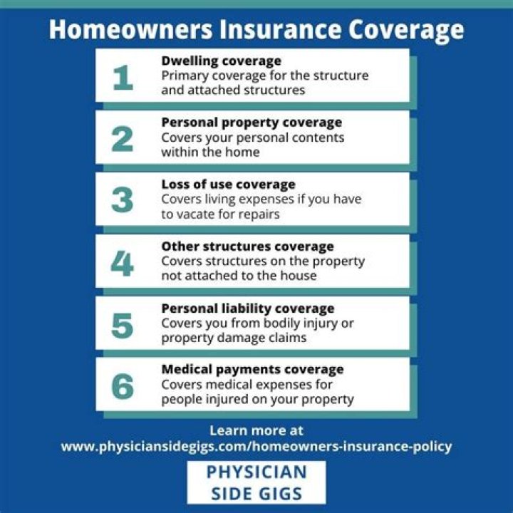 Aps Insurance Coverage - How To Discuss