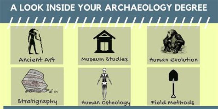 Archeology degree - How To Discuss