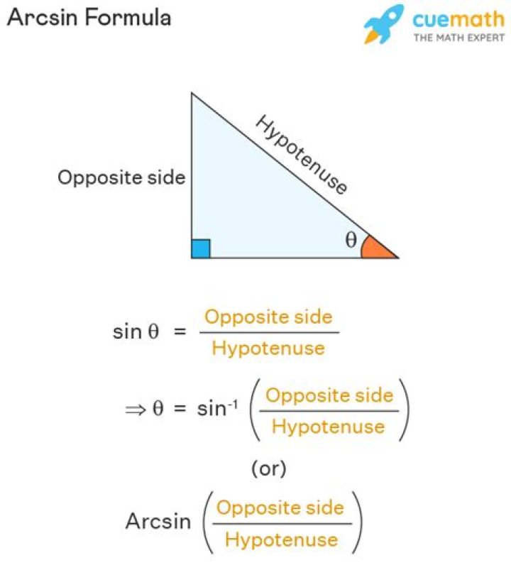 Arcsin 1 2 - How To Discuss