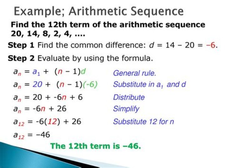 Arithmetic sequence - How To Discuss