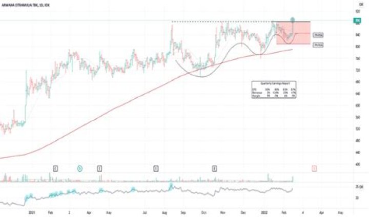 Arna stock - How To Discuss