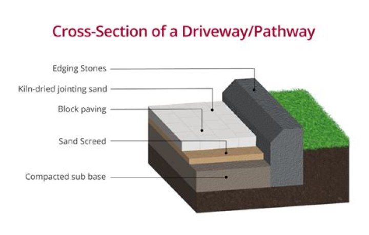 Asphalt driveway paving - How To Discuss
