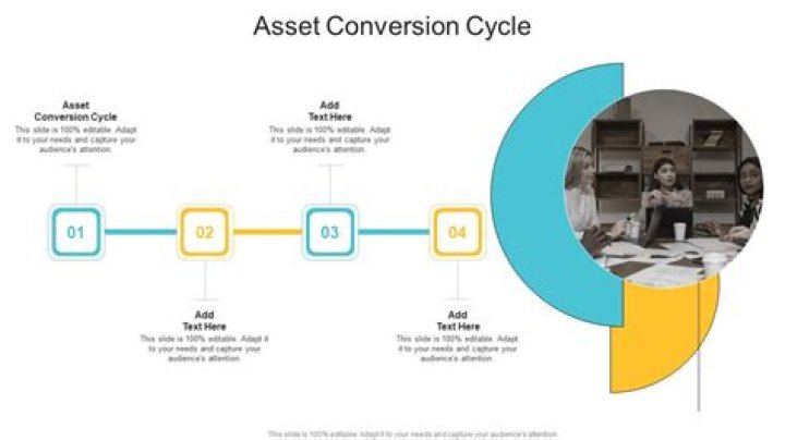Asset conversion loan - How To Discuss