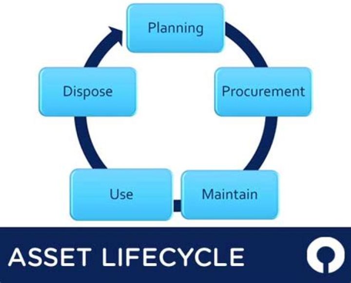 Asset recovery - How To Discuss