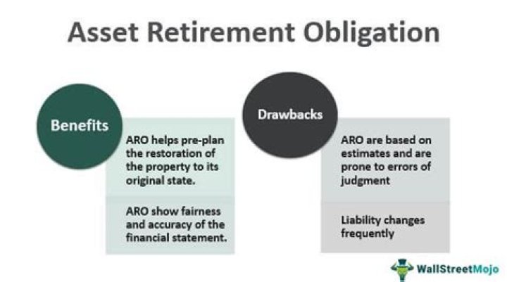 Asset Retirement Obligation - How To Discuss