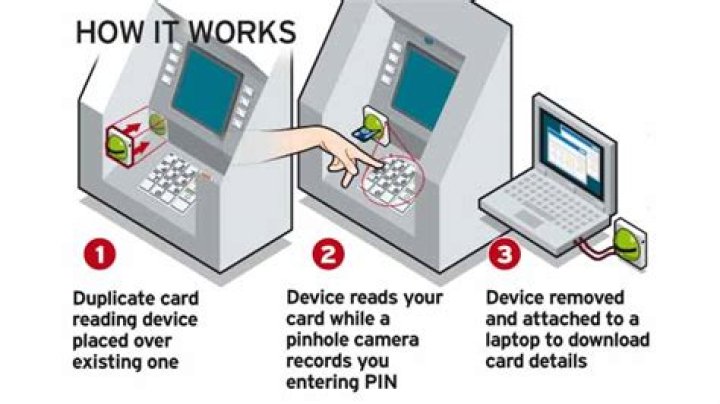 ATM skimming - How To Discuss