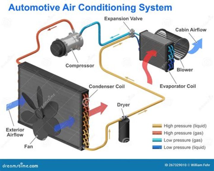 Automotive ac repair - How To Discuss