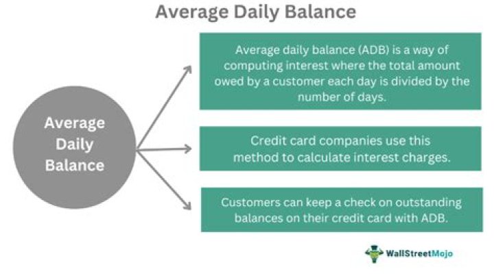 Average daily balance (ADB) - How To Discuss