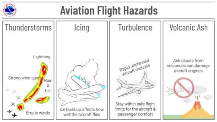 Aviation Hazard - How To Discuss