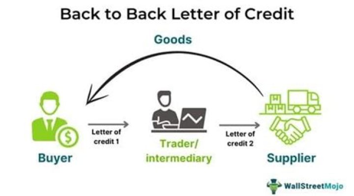 Back to back credit - How To Discuss