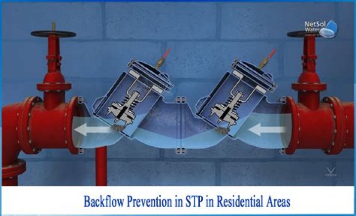 Backflow Preventer Repair Cost - How To Discuss