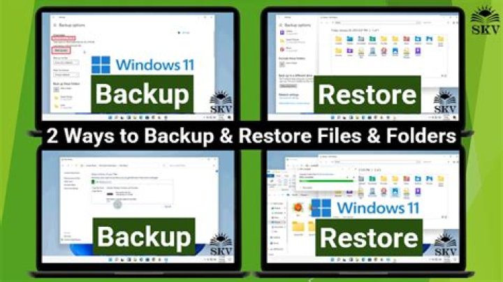 Backup and restore - How To Discuss