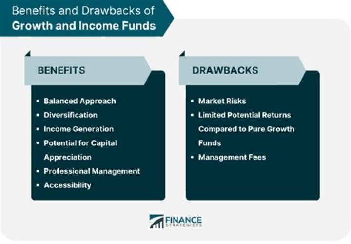 Balanced fund - How To Discuss