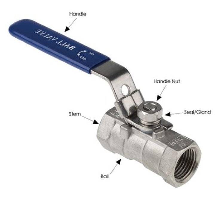 Ball Valve Handle Direction Of Flow