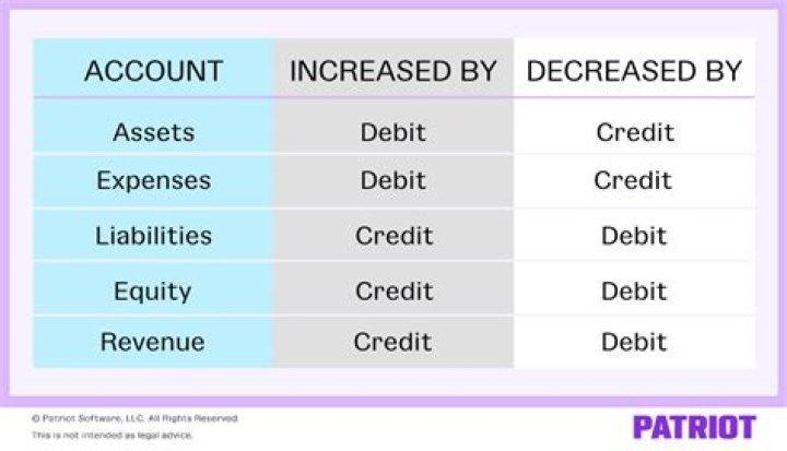 Bank debits - How To Discuss