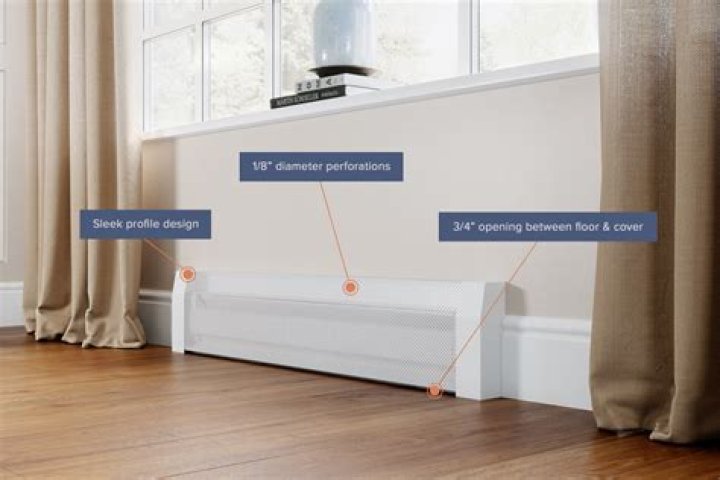 Baseboard heater covers - How To Discuss