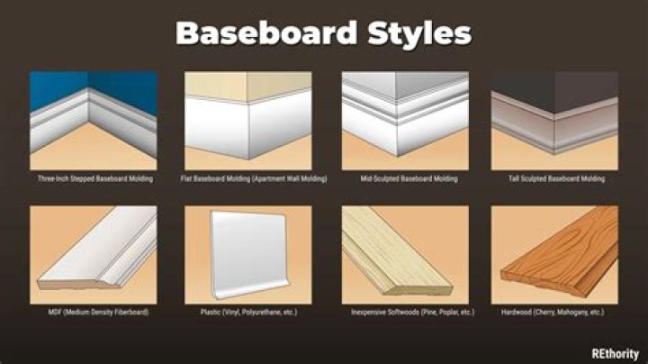 Baseboard styles - How To Discuss