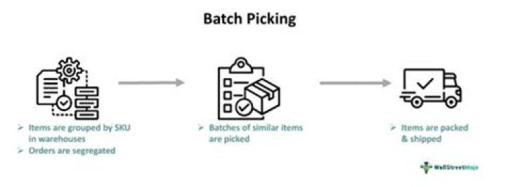 Batch picking - How To Discuss