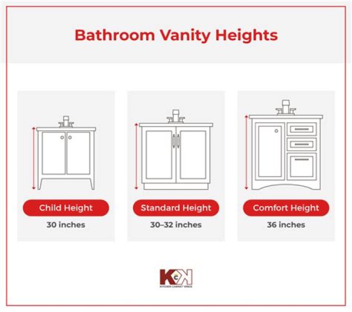 Bathroom counter height - How To Discuss