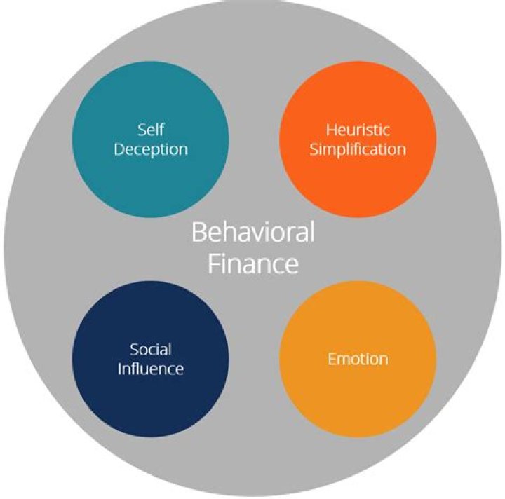 Behavioral Finance - How To Discuss