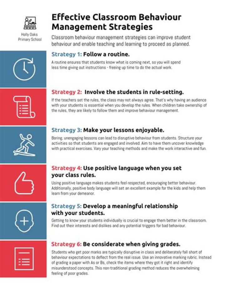Behavioral school of management - How To Discuss