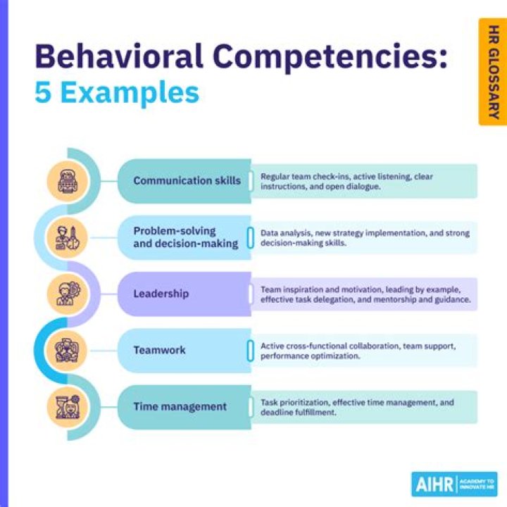 Behavioural Competency - How To Discuss