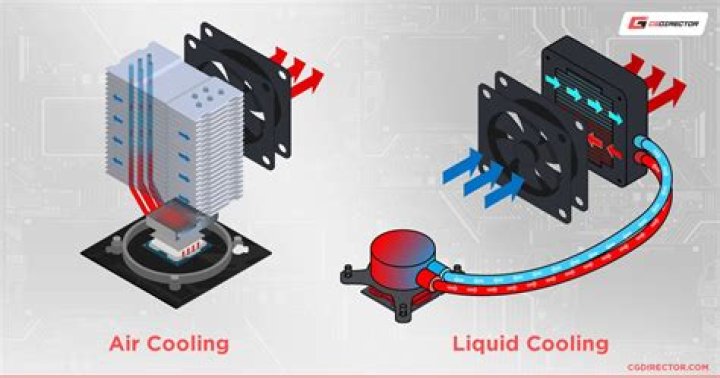 Best aio cooler - How To Discuss