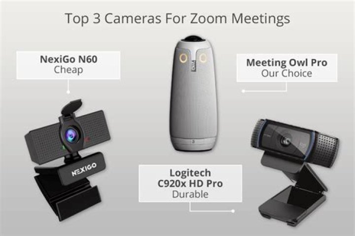 Best camera for zoom meetings