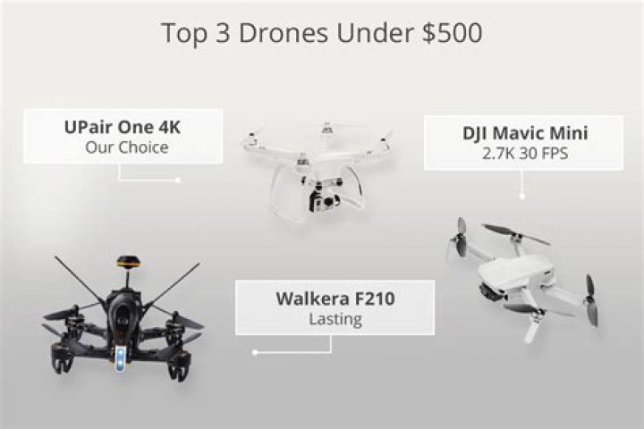 Best drones under 500 - How To Discuss