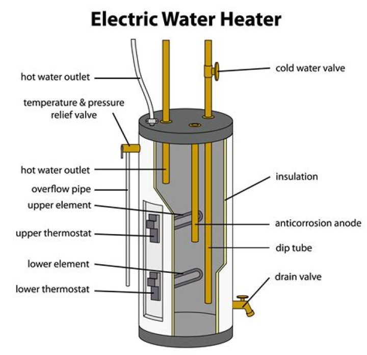Best electric water heater - How To Discuss