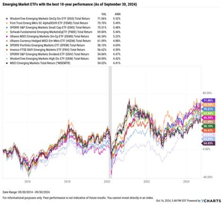 Best emerging market etf - How To Discuss