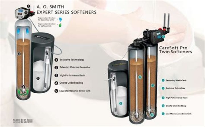 Best home water softener - How To Discuss