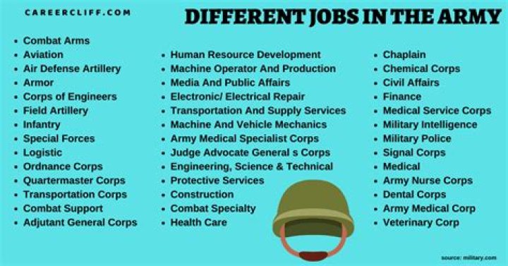 Best jobs in the army