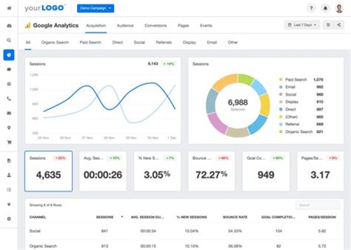 Best Website Analytics Tools like Google Analytics