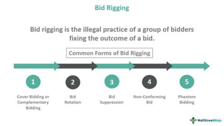 Bid rigging - How To Discuss