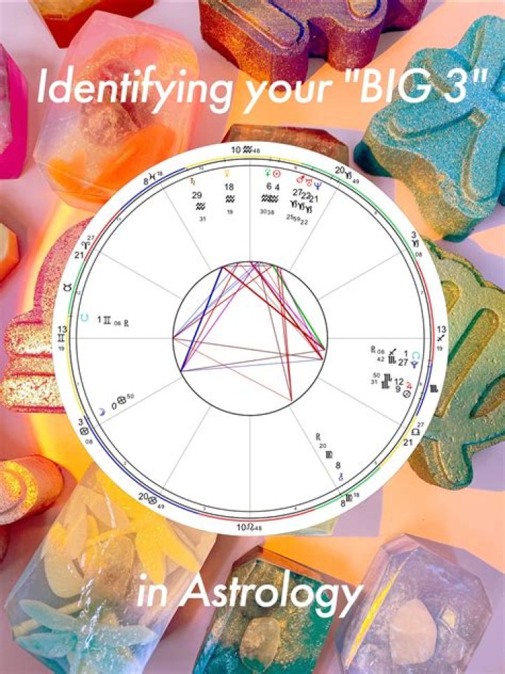 Big three zodiac - How To Discuss