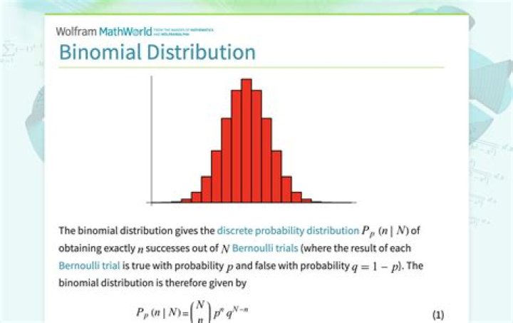 Binomial distribution - How To Discuss