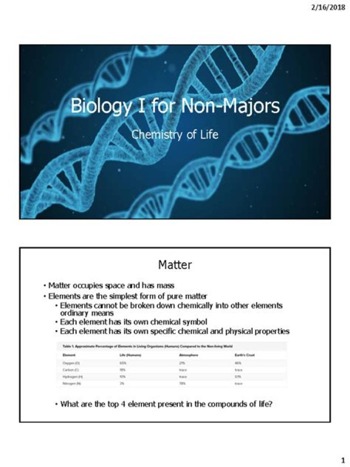 Biology 101 - How To Discuss