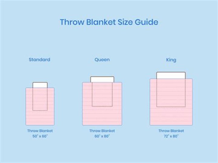 Blanket order - How To Discuss
