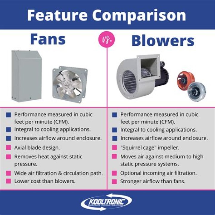 Blower fan - How To Discuss