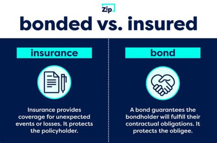 Bonded and insured - How To Discuss