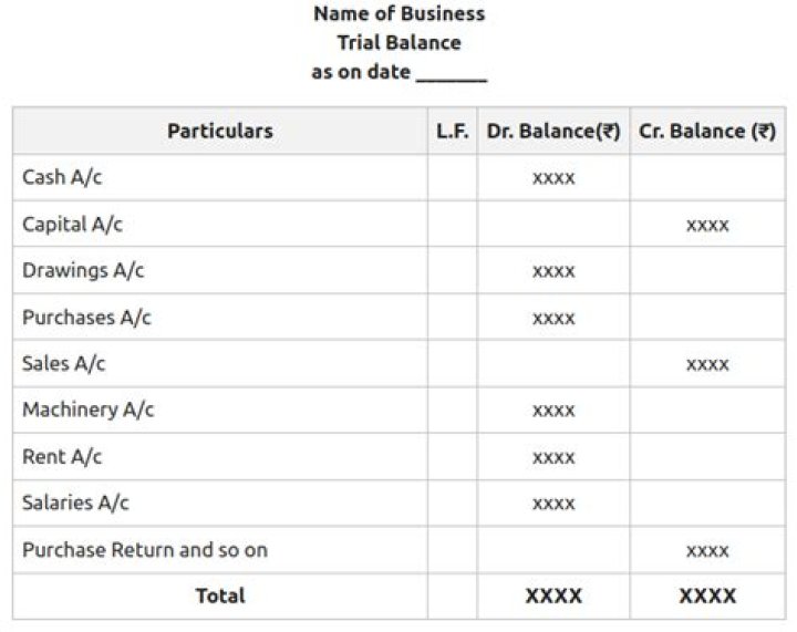 Book balance - How To Discuss