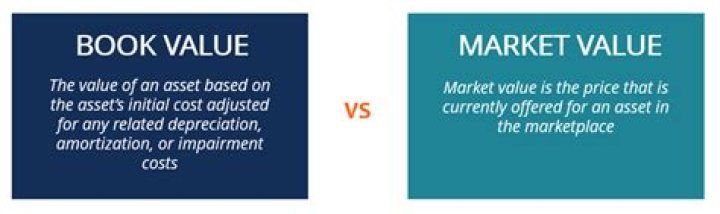 Book value vs market value
