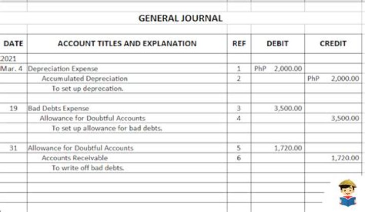 Books of account - How To Discuss