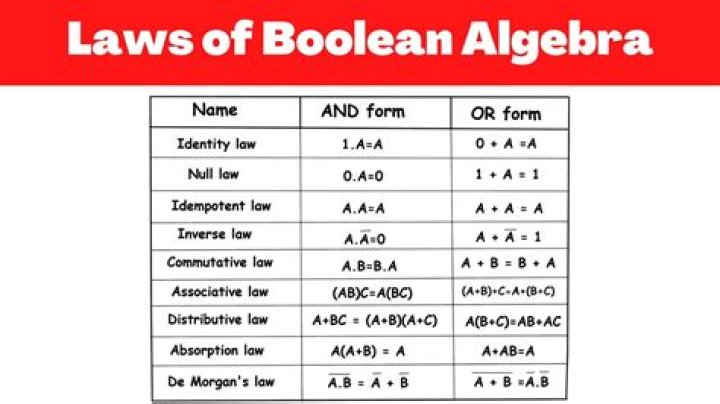 Boolean algebra - How To Discuss