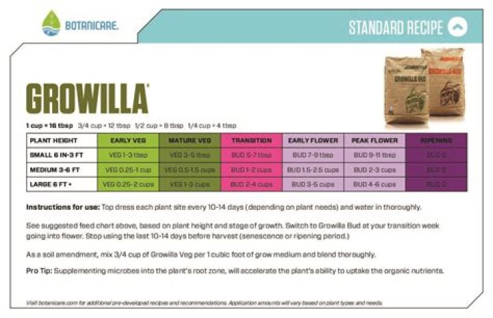 Botanicare Growilla Bud - How To Discuss